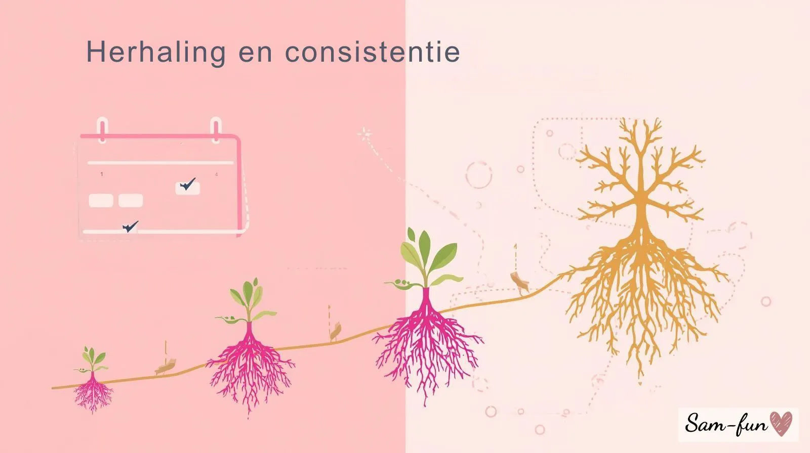 Visuele weergave van affirmatie herhaling en consistentie met tijdlijn en groeiende neurale verbindingen