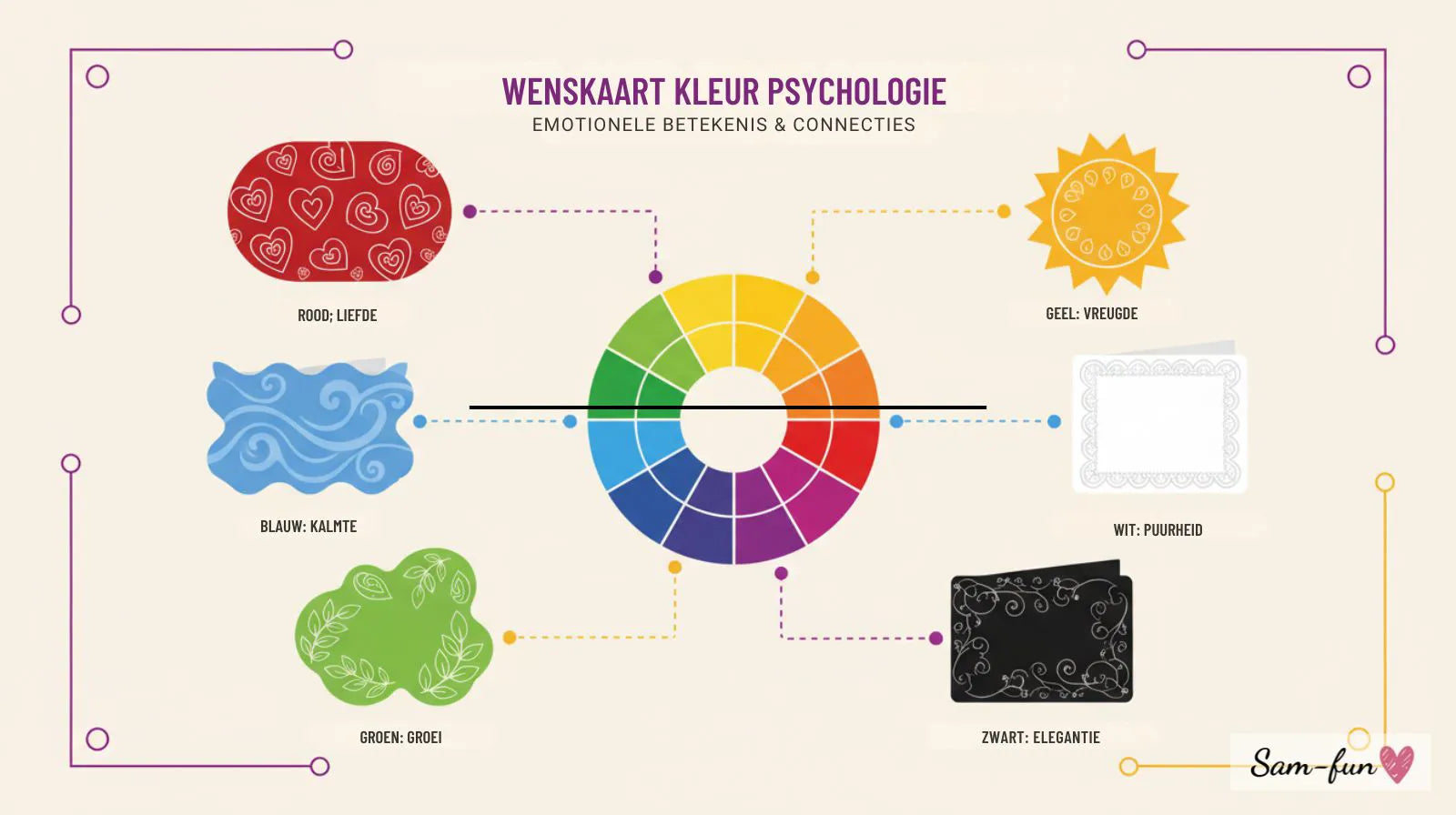 Kleurenwiel omringd door wenskaarten in verschillende kleuren die emotionele betekenissen tonen voor kleurpsychologie gids